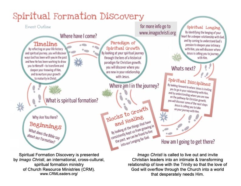 Spiritual Formation ministry